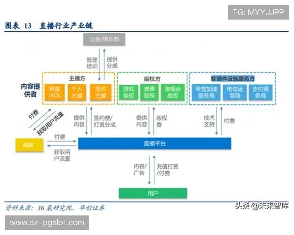 热门主播推荐游戏大盘点 畅玩体验与游戏特色全解析